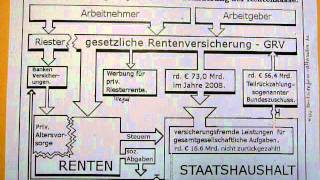 56Teil Grafik zum Vortrag Altersversorgung in Deutschland [upl. by Kerns]