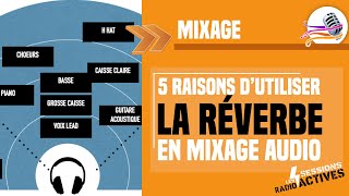 5 raisons dutiliser la réverbe en mixage audio [upl. by Enilrae]