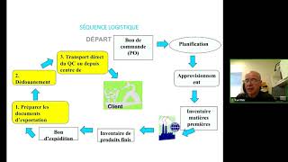 11 La logistique du transport [upl. by Nyberg]