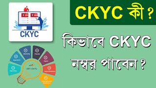 What is CKYC  Central Know Your Customer Registry  Demat Account Open [upl. by Eilla42]