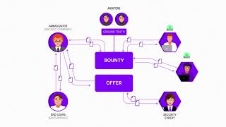 How Security Experts Generate Revenue in the PolySwarm Marketplace [upl. by Letnuahc]