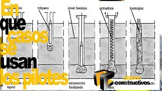 En que Casos se utilizan los pilotes [upl. by Labinnah]