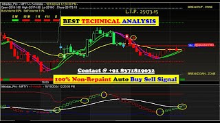 100 accurate auto buy sell signal software for amibroker platform with target amp stopLoss value HINDI [upl. by Rosemonde]