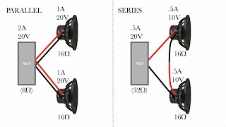 Is doubling speakers 3dB or 6dB Whats parallel and series wiring [upl. by Aisyle18]