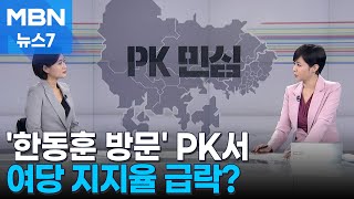 총선 빅데이터 톡톡 한동훈 방문 PK서 여당 지지율 급락 MBN 뉴스7 [upl. by Drofiar]