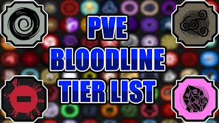 2024 Shindo Life PVE Tier List [upl. by Ainoek]