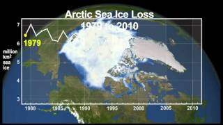 Global Warming What We Knew in 82 [upl. by Lief406]