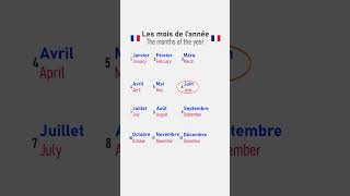 Learn the months of the year in french [upl. by Niu]