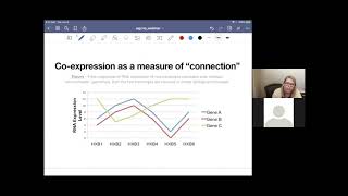 Webinar 7 – Introduction to Weighted Gene Coexpression Network Analysis [upl. by Ortensia]