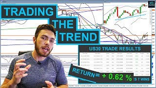 How to profit from trading the TREND  US 30 trade review [upl. by Jon]