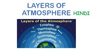 Layers of Atmosphere  Troposphere Stratosphere Mesosphere Thermosphere Exosphere In Hindi [upl. by Weig]