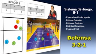 Sistema de juego 51 📗🏐  DEFENSA 321 VOLEIBOL  33✅ [upl. by Eelyab]