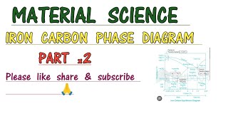 IRON CARBON EQUILIBRIUM DIAGRAM  PART 2  MECHANICAL ENGINEERING FULL EXPLANATION [upl. by Tollman840]