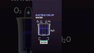 Preparation of Oxygen in shorts [upl. by Leanard]