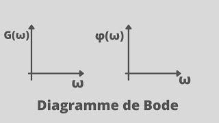 Comment tracer un diagramme de Bode asymptotique [upl. by Nitsuj]