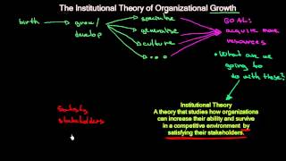 The Institutional Theory of Organizational Growth  Organizational Change  MeanThat [upl. by Ydnir254]