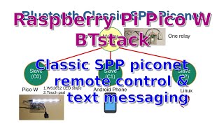 Raspberry Pi Pico W BTstack Ep 2 Bluetooth Classic SPP Piconetremote control and text messaging [upl. by Powder]