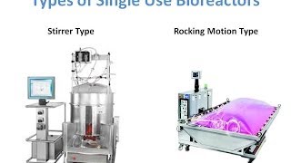 Single Use bioreactor  Advantages and Applications [upl. by Ahsiuqram]