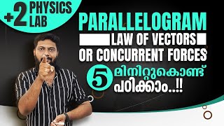 Plus Two  Physics  Practical Lab  Parallelogram Law of Vectors or Concurrent Forces [upl. by Corder]