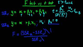 F test  the similarity with the t test [upl. by Ahserb]