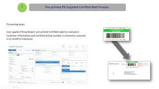 How to create Certified with Electronic Return Receipt shipments in SendPro® Enterprise [upl. by Walden]