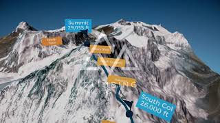 Everest  Route Map  South Side [upl. by Enilkcaj]