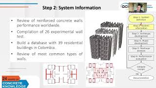 Study of Intermediate Structural Wall Based on Colombian Seismic Code  ACI 24HCK Conference [upl. by Aphra]