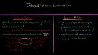 Internal Audit vs External Audit [upl. by Aekin]