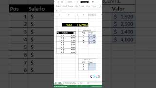 Cap 346 📊 Percentiles y Cuartiles en Excel Cálculo Fácil de Medidas de Posición  Estadísticas [upl. by Inalaeham9]