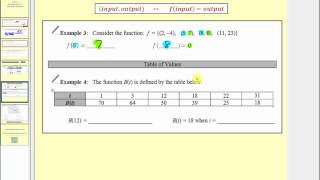 Introduction to Function Notation L92 [upl. by Eshelman]