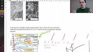 Using TTT diagrams to predict the microstructures of steel [upl. by Ahsropal]