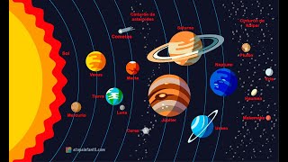 El sistema solar El telescopio de Galileo Galilei [upl. by Morra897]