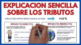 Los TRIBUTOS y su CLASIFICACION 💸  Economía de la empresa 128 [upl. by Htebazile245]