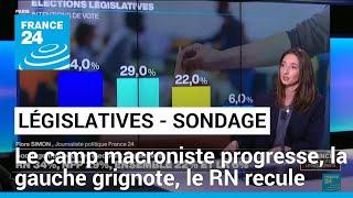 Législatives  le camp macroniste progresse la gauche grignote le RN recule un peu sondage [upl. by Emeric]