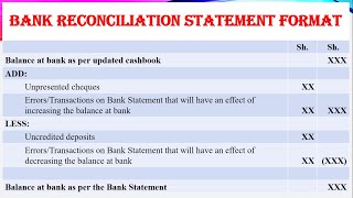 CashBook amp Bank Reconciliation StatementStepsUnpresented ChequesUncredited DepositsErrors [upl. by Erme591]