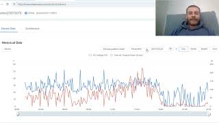 Does the wind turbine really work at night Lets check the production graphs December through April [upl. by Schechter]