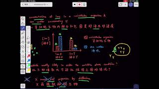 2023 DSE Bio MC Q31 題解 [upl. by Cartie]