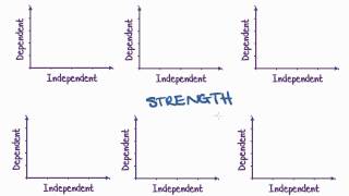 Maths Tutorial Interpreting Scatterplots statistics [upl. by Dupaix]