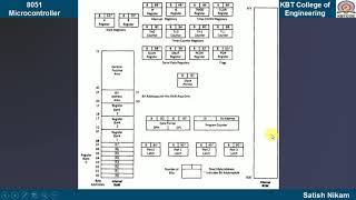 Programming Model of 8051 Microcontroller [upl. by Gower]