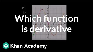 Figuring out which function is the derivative  Differential Calculus  Khan Academy [upl. by Irmina934]