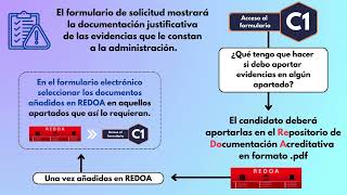 C1 Acreditación Análisis y Validación Evidencias [upl. by Lenehc723]