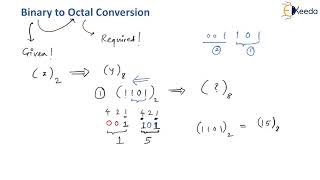 Binary Number System to Octal Number System  Number System and Code  Digital Circuit Design [upl. by Eciryt]