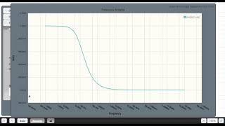 Frequency Analysis in Circuit Lab [upl. by Nasaj]