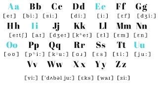 English Alphabet PRONUNCIATION  Pronounce each letter correctly [upl. by Button]