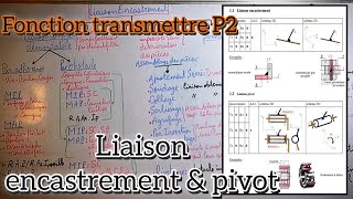 fonction transmettre 2 bac sm Partie 2  liaison encastrement exercice et Pivot [upl. by Cook]