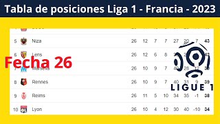 ✅Tabla de Posiciones y Resultados Hoy  Ligue 1 Francia ✅Fecha 26  2024 [upl. by Katz]