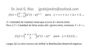 Distribución Binomial Negativa [upl. by Aivax]