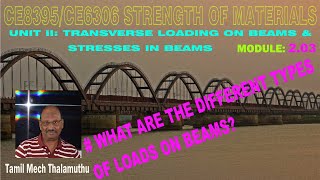 What are Different Types of Loads on Beams  SOM203  Strength of Materials in Tamil [upl. by Bickart]