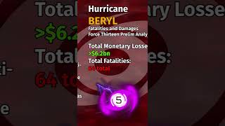 Hurricane Beryl  Short Cyclone Statistics [upl. by Daus]