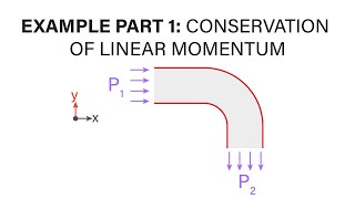 Introductory Fluid Mechanics L8 p5  Example  Conservation of Linear Momentum  Part 1 [upl. by Koorb520]